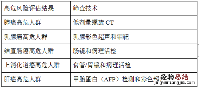 合肥庐阳区杏林街道社康早癌免费筛查怎么参与？