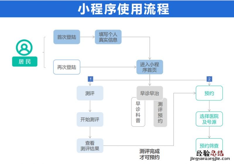 合肥包河区常青街道社康早癌免费筛查怎么报名?