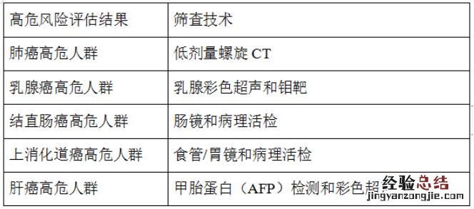 合肥蜀山区稻香村社康早癌免费筛查报名指南