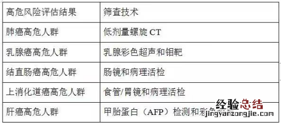 附电话 合肥万年埠街道社康早癌免费检查登记