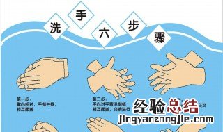 正确洗手分几步法 正确洗手分几步