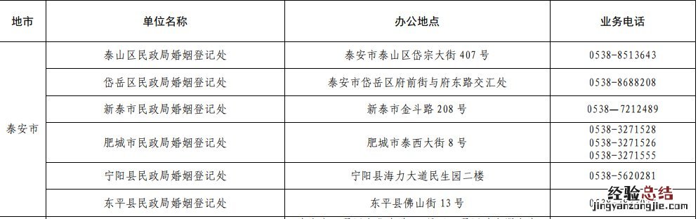 疫情期间宁阳县婚姻登记可以网上预约吗?