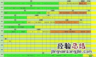 Excel频数分布表怎么做 excel2003制作频数分布表