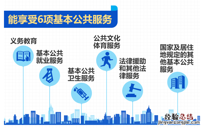 泰安港澳台居民居住证办理需要什么条件？