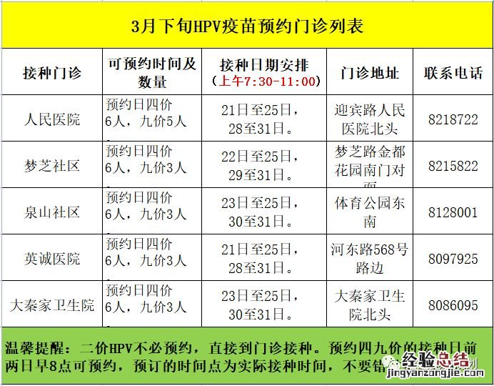 招远市宫颈癌疫苗预约电话 2023招远市3月下旬HPV疫苗预约公告