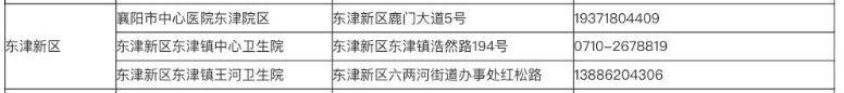襄阳东津新区发热门诊地址+联系电话 襄阳中心东津医院电话多少
