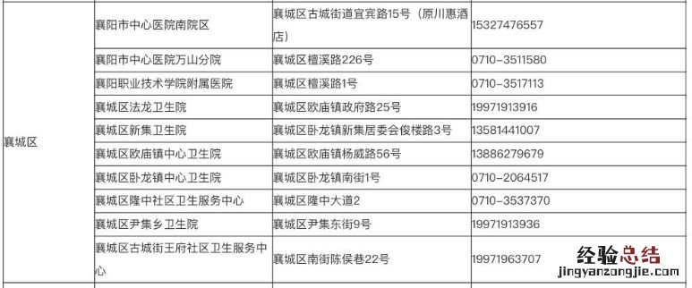 襄阳襄城区发热门诊机构名单查询 襄阳襄城区发热门诊机构名单