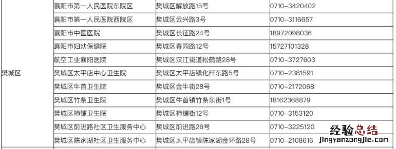 襄阳市中心医院发热门诊 襄阳樊城区发热门诊医院名单一览