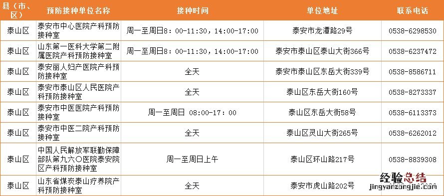 泰安市预防接种门诊大全 泰安市预防接种门诊大全电话