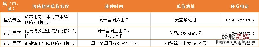 泰安市预防接种门诊大全 泰安市预防接种门诊大全电话