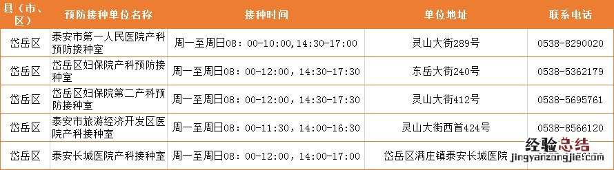 泰安市预防接种门诊大全 泰安市预防接种门诊大全电话