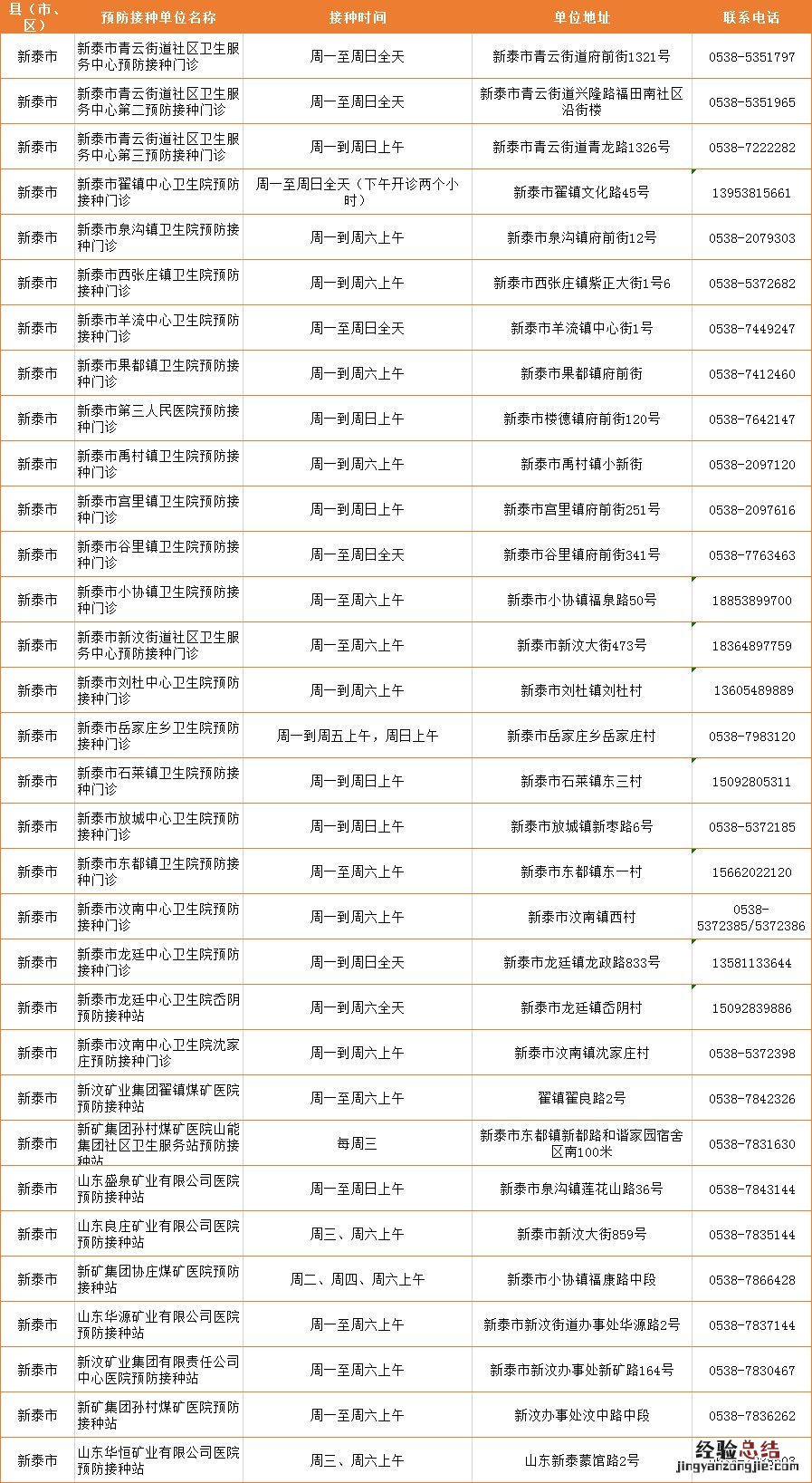 泰安市预防接种门诊大全 泰安市预防接种门诊大全电话