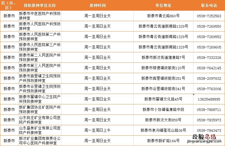 泰安市预防接种门诊大全 泰安市预防接种门诊大全电话