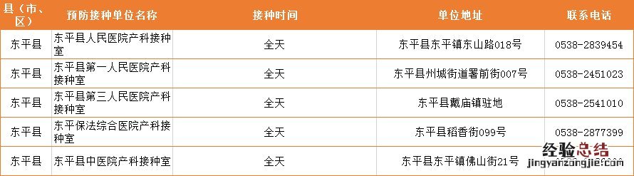 泰安市预防接种门诊大全 泰安市预防接种门诊大全电话
