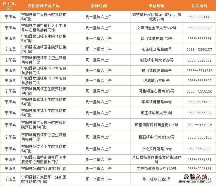 泰安市预防接种门诊大全 泰安市预防接种门诊大全电话