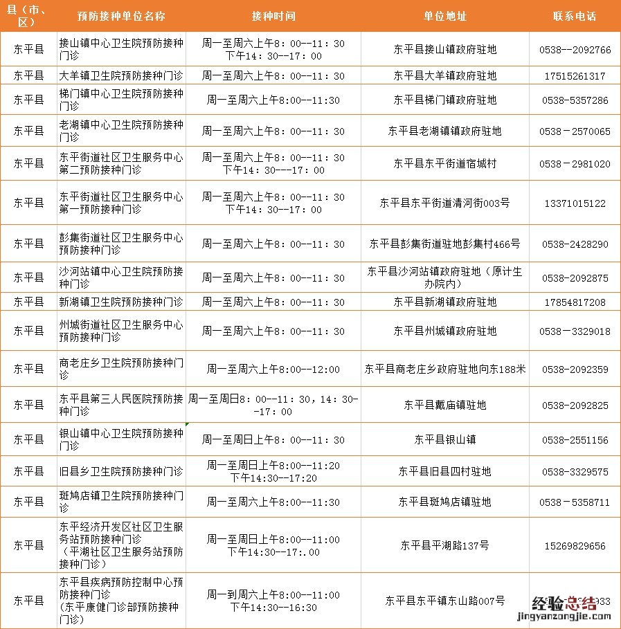 泰安市预防接种门诊大全 泰安市预防接种门诊大全电话
