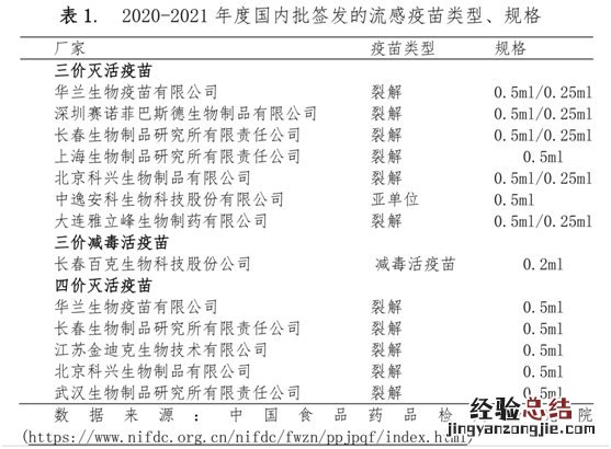二 泰安流感疫苗常见问答 泰安 疫苗