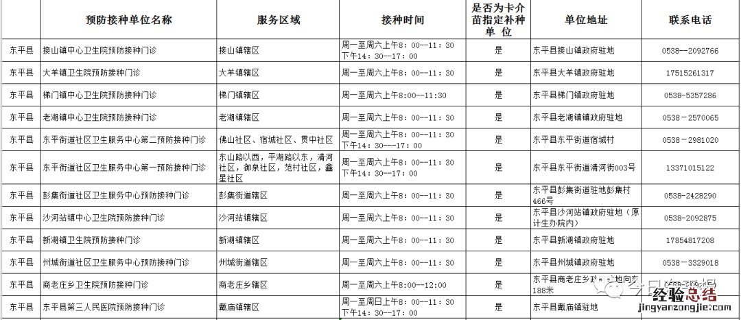 东平县各预防接种门诊名单 东平县预防接种门诊电话