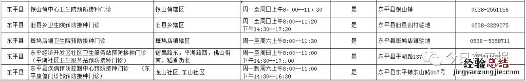 东平县各预防接种门诊名单 东平县预防接种门诊电话