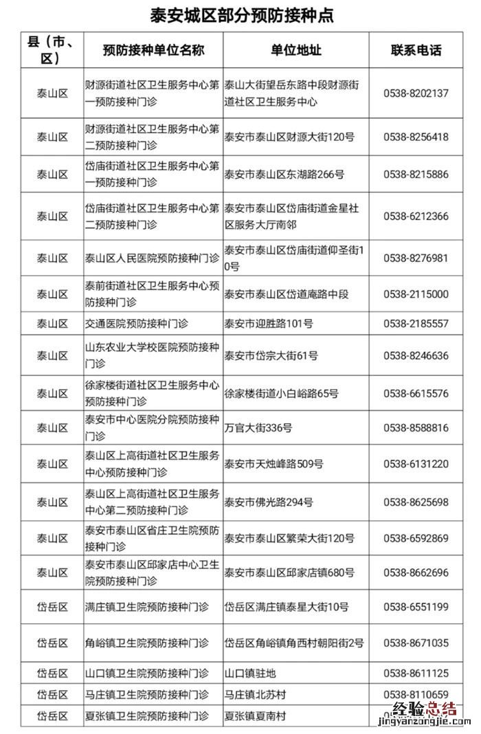 泰安接种hpv 泰安国产hpv疫苗最新消息