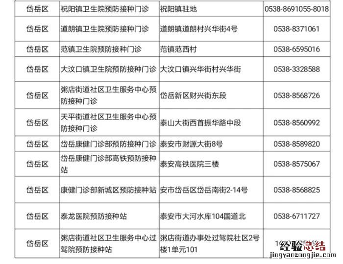 泰安接种hpv 泰安国产hpv疫苗最新消息