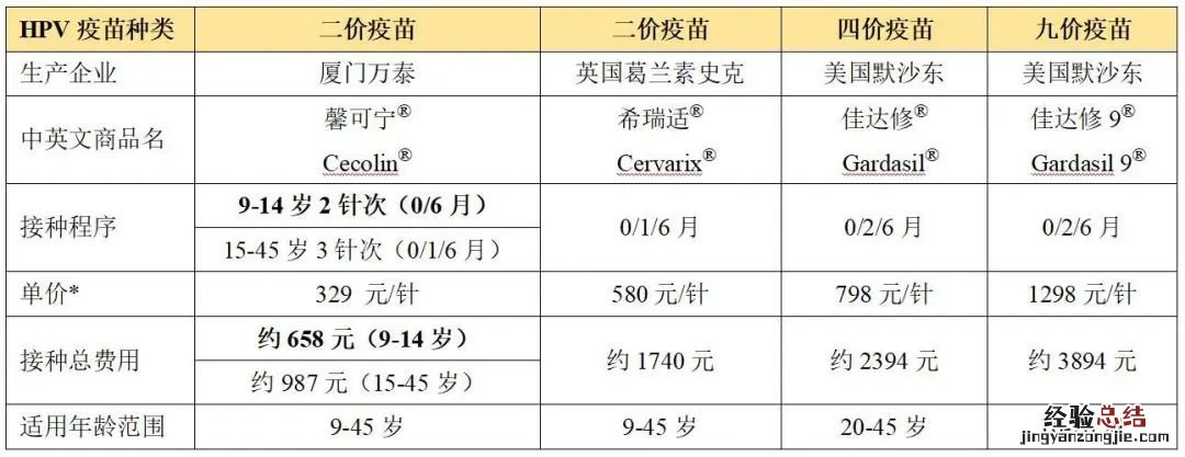 泰安哪里可以接种hpv疫苗 泰安国产hpv疫苗接种费用