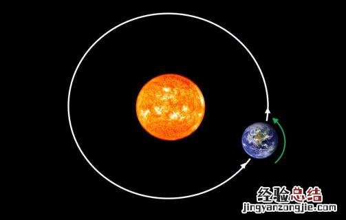 地球公转一周需要多少天称为什么 地球公转一周需要多少天