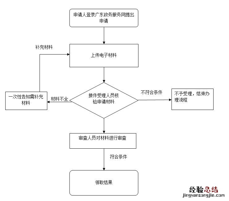 信宜市入学积分如何办理 茂名信宜市积分落户怎么办理