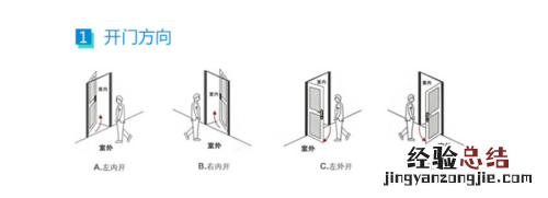 密码锁安装步骤及注意事项 密码锁安装流程