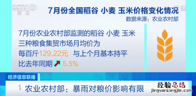 农业农村部：暴雨对粮价影响有限，中秋国庆期间农产品供给有保障