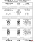 佛山市顺德区杏坛镇各小学及相关部门咨询电话