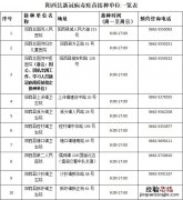阳西县新冠疫苗接种点 阳原县新冠疫苗接种点