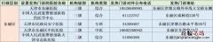 天津东丽区二三级医院发热门诊地址+电话