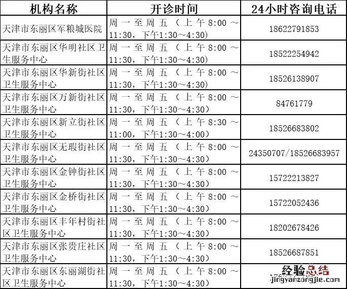 天津东丽区发热门诊汇总 大东区发热门诊