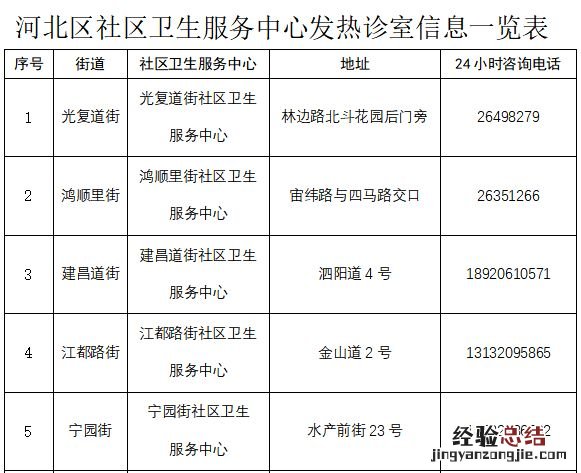 天津市河北区发热门诊定点医院 天津河北区发热门诊汇总