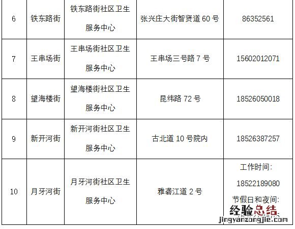 天津市河北区发热门诊定点医院 天津河北区发热门诊汇总