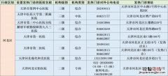天津市河北区发热门诊定点医院 天津河北区发热门诊汇总