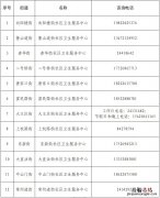 天津河东区社区医院发热诊室有哪些 天津市河东区发热门诊