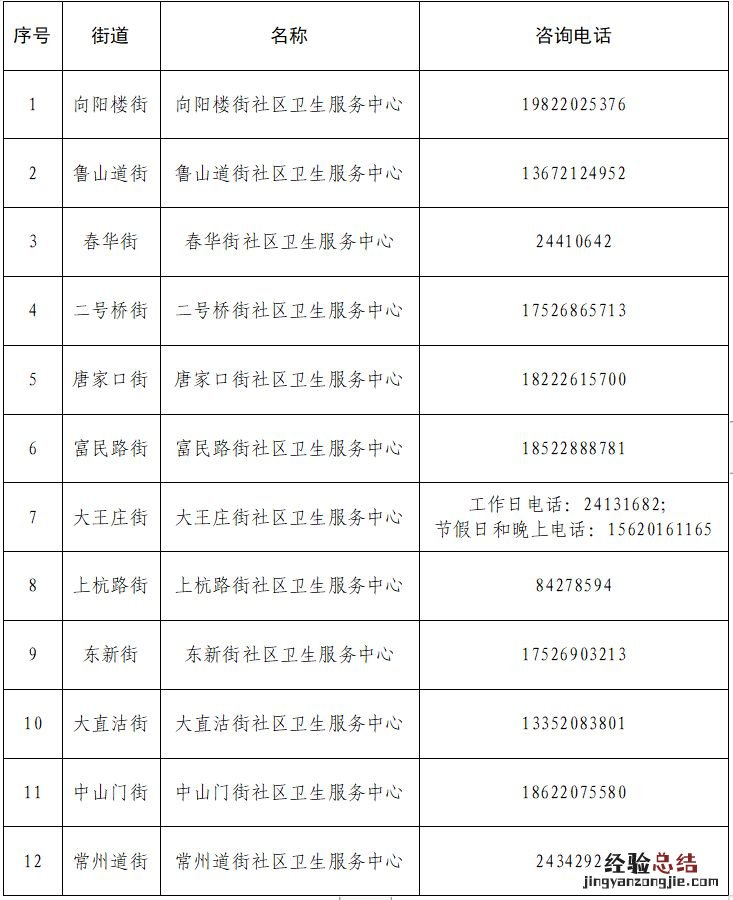 天津河东区发热门诊汇总 天津市河西区发热门诊有几家