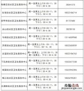 天津河西区社区医院发热诊室电话+上班时间