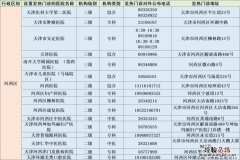天津市河西区发热门诊 天津河西区发热门诊汇总