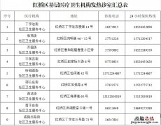 天津红桥区社区医院发热诊室有哪些科室 天津红桥区社区医院发热诊室有哪些