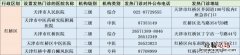 天津红桥区发热门诊汇总 桥西区发热门诊