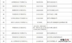 天津南开区社区医院发热诊室有哪些医生 天津南开区社区医院发热诊室有哪些