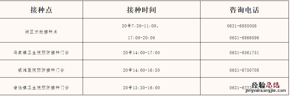 乳山市新冠疫苗接种点 威海乳山市新冠疫苗最新接种信息