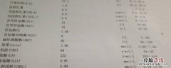 转氨酶活力单位数计算公式 蛋白酶酶活力计算公式