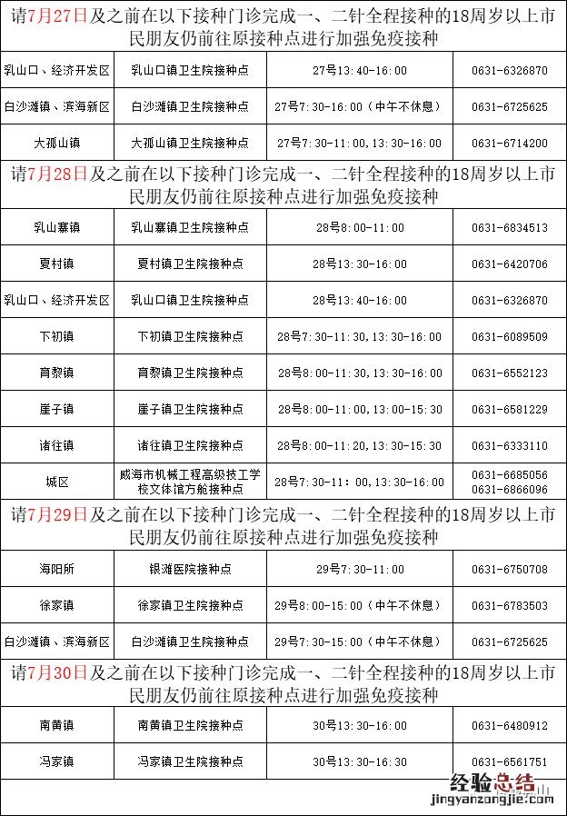 威海乳山新冠疫苗到苗通知 乳山市新冠疫苗接种