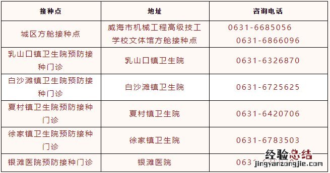 威海乳山安徽智飞新冠疫苗第二针第三针接种点及时间安排