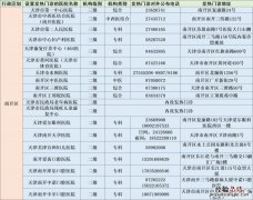 天津南开区二三级医院发热门诊地址+电话