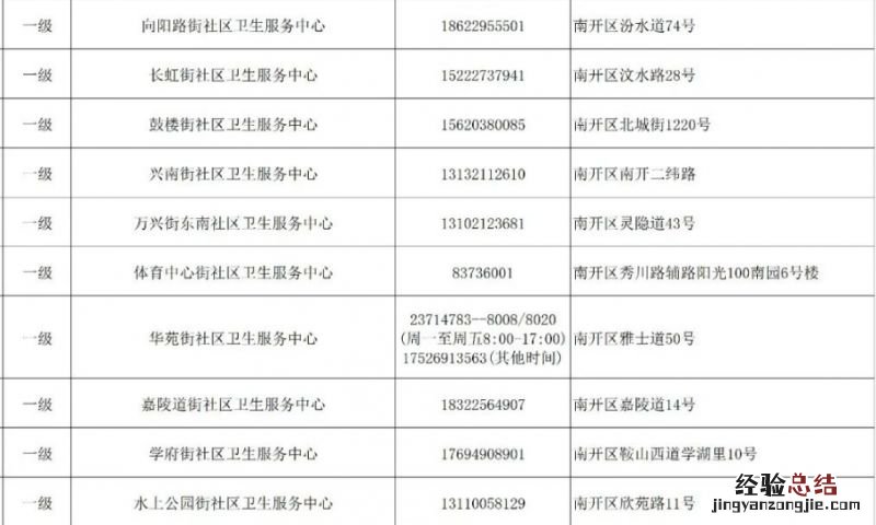 天津47家发热门诊名单 天津南开区发热门诊汇总